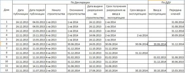Сроки.JPG