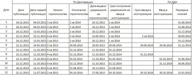 Сроки.JPG