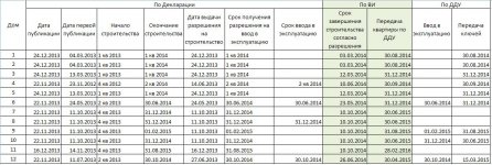 Сроки.JPG