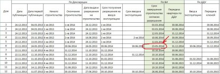 сроки сдачи ПК.jpg