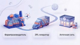 1789654133_farmatsevticheskaja-logistika-prjamye-postavki-lekarstv-fulfilment-v-aptekah-gk-san...jpg